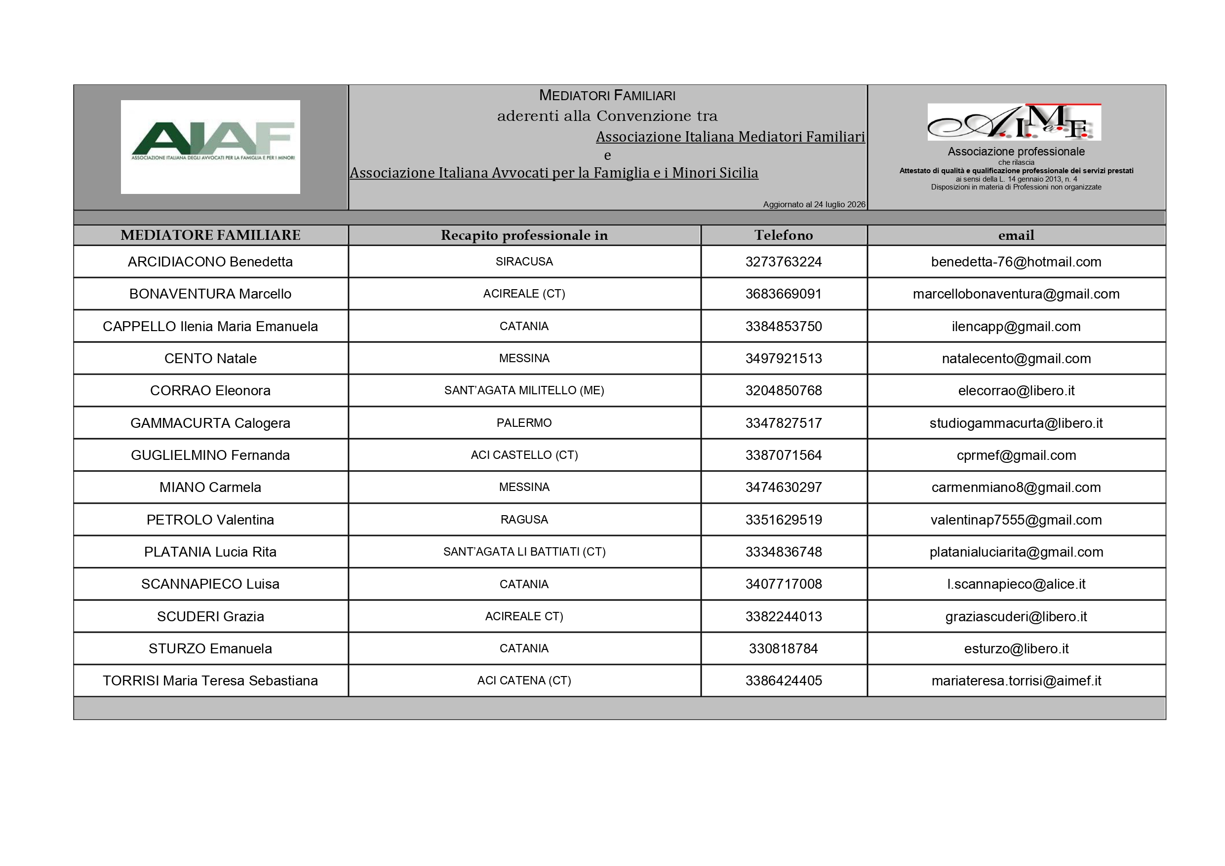 Rinnovata la convenzione tra AIAF Sicilia e AIMef